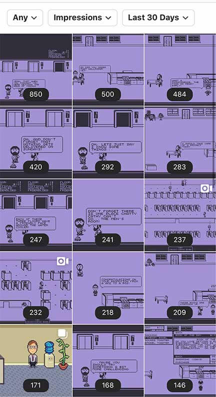 Instagram Analytics of Impressions