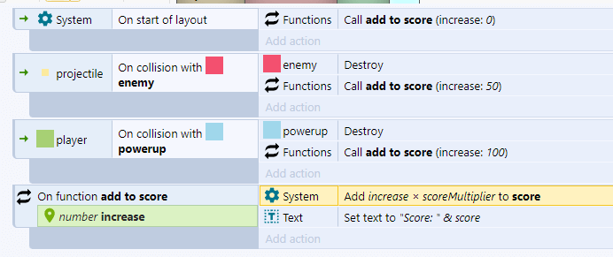 Construct 3 function for score multiplier