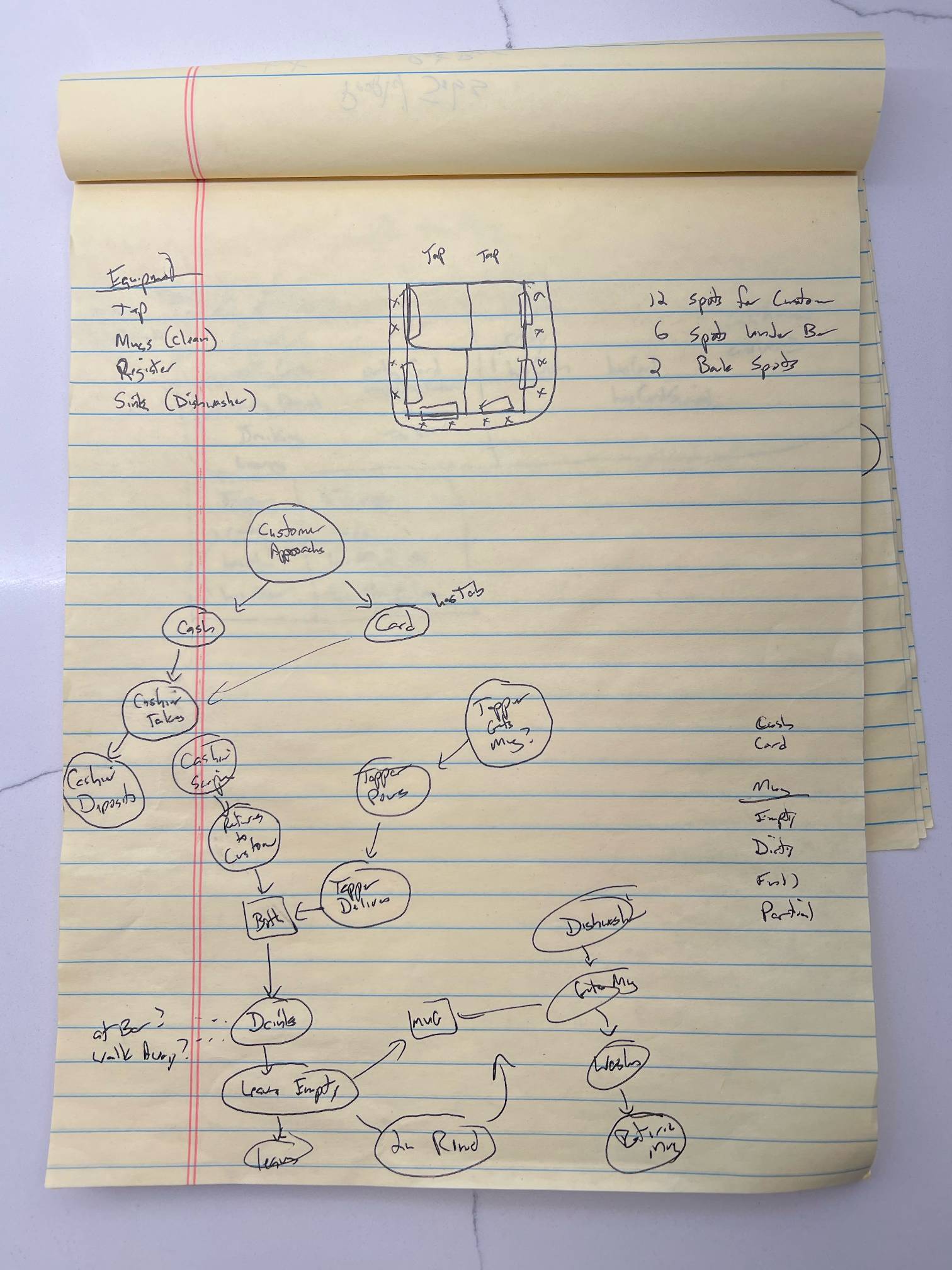 mapping the flow of the game