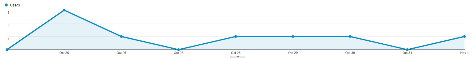 Traffic from Imgur