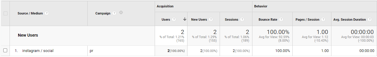 Campaign Breakdown from Instagram