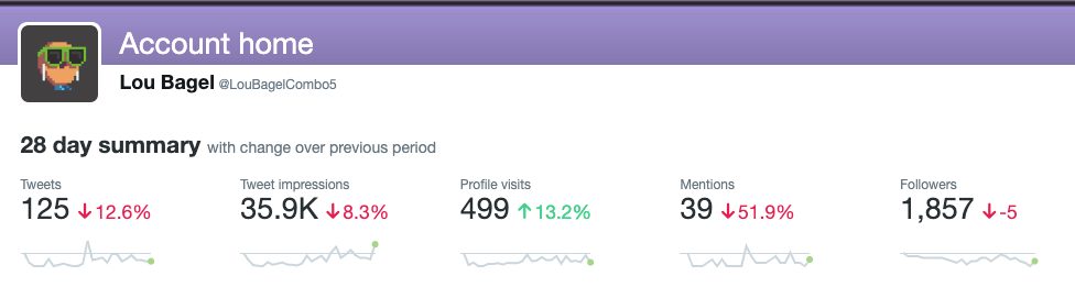 Twitter Analytics Dashboard Screenshot