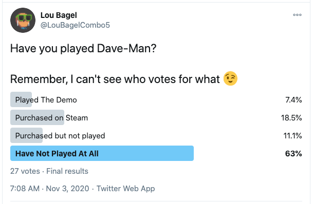 Twitter poll asking if followers played Dave-Man