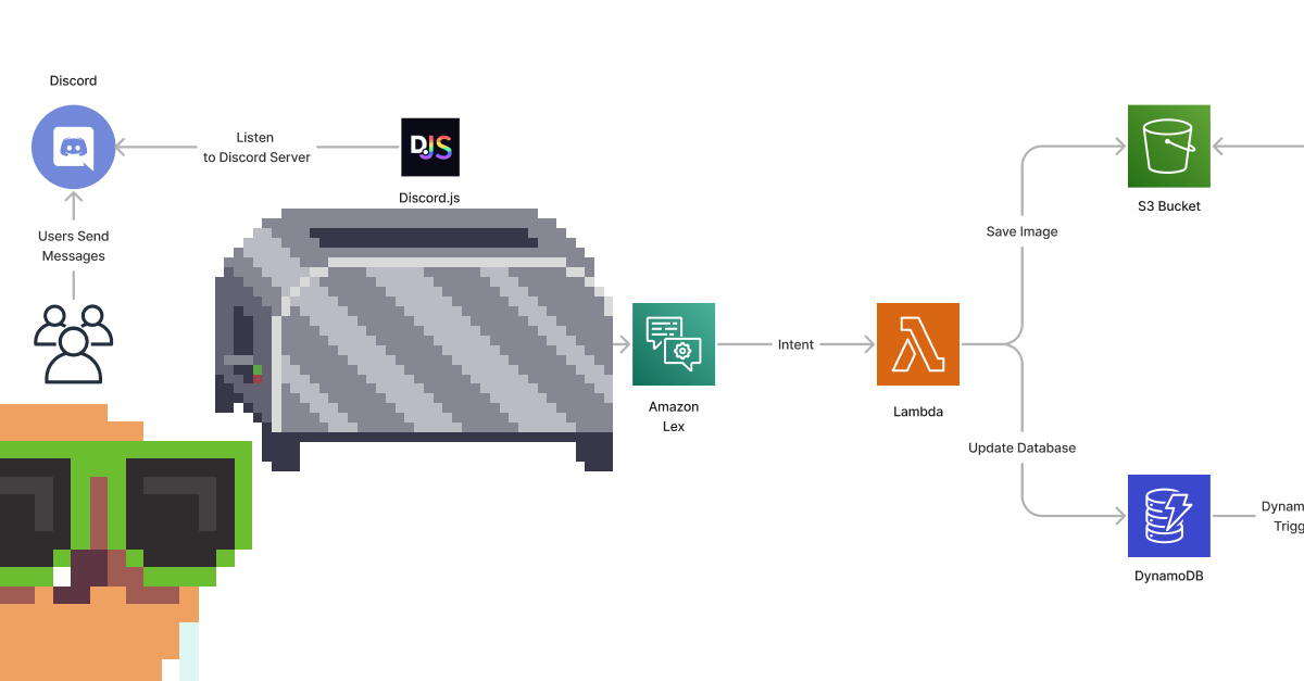 ToasterNet Backend Diagram